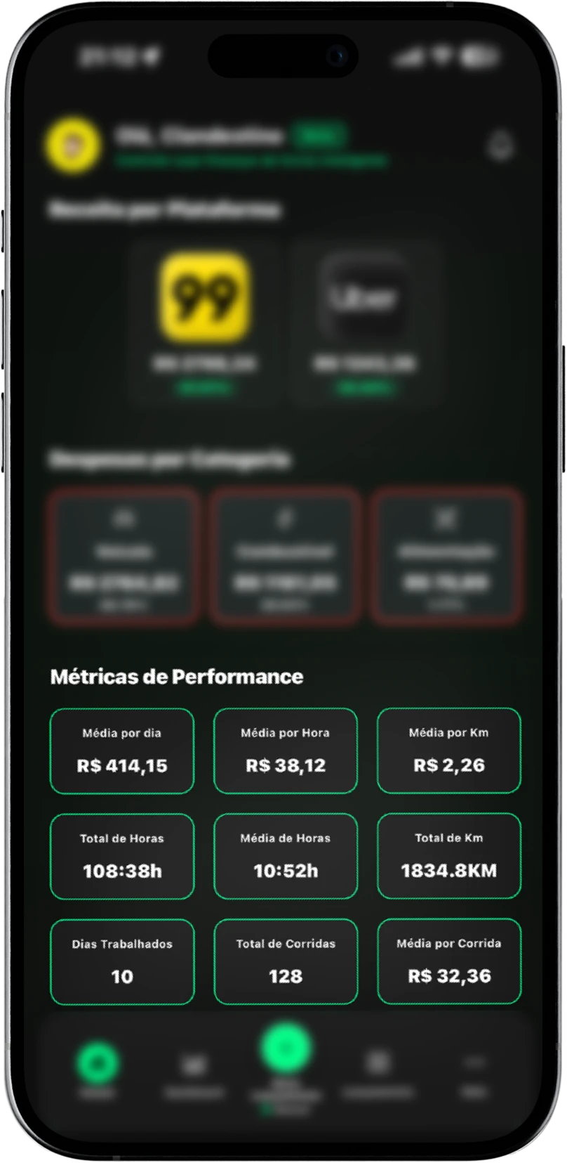 Visão Geral do Faturamento